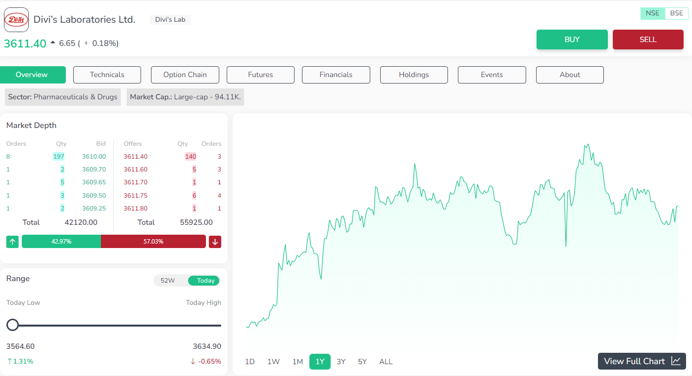 Divi’s Laboratories Ltd